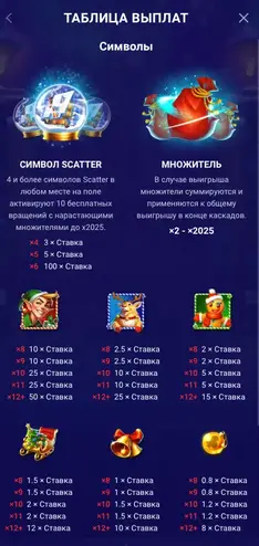 Gates of Santa слот RTP